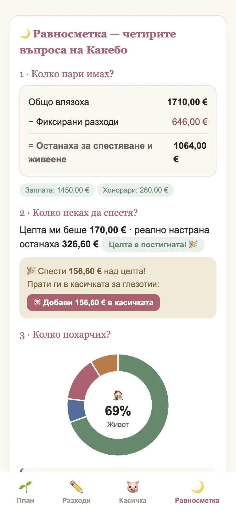 Равносметка: колко пари имах, колко исках да спестя и кръгова диаграма колко похарчих по категории