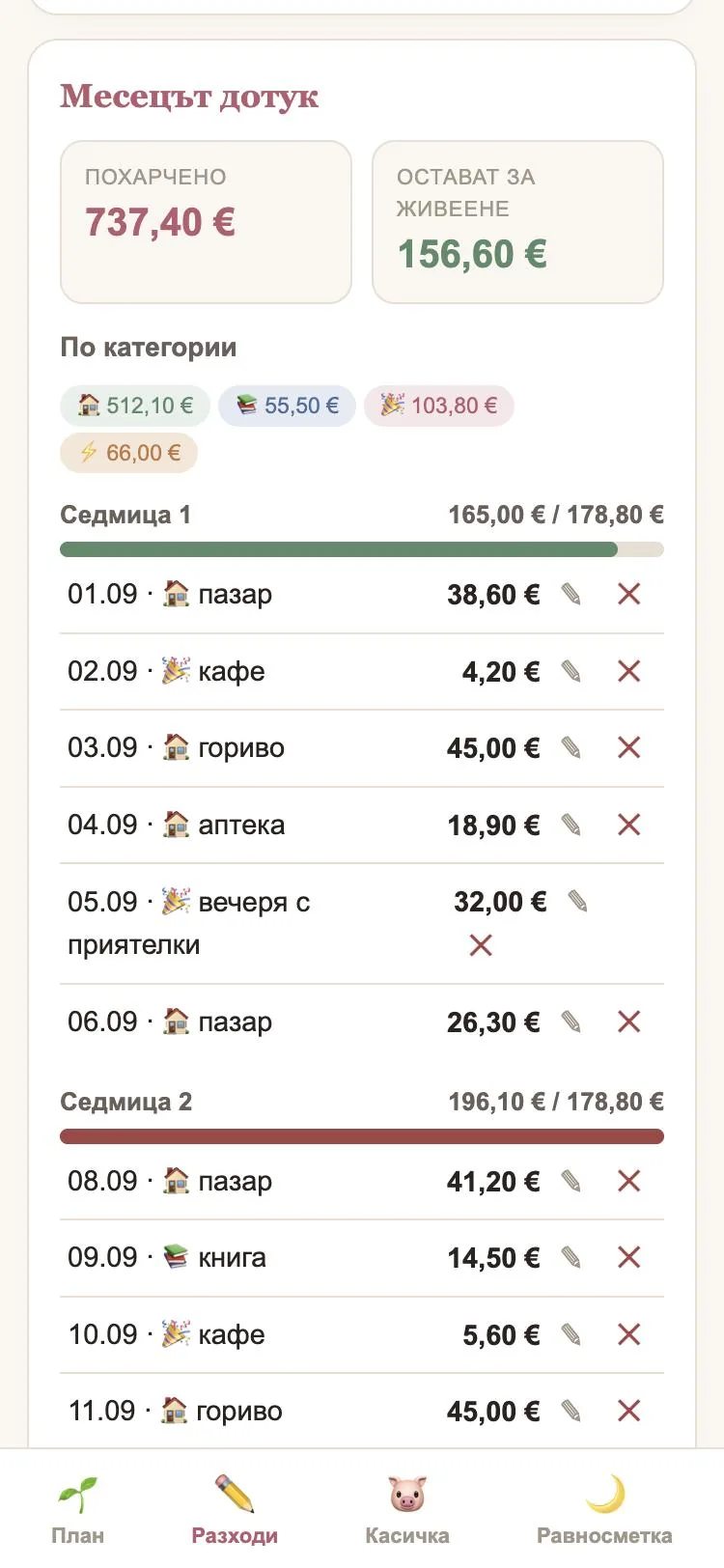 Месецът дотук: похарчено по категории и лента за всяка седмица; втората седмица е над бюджета и е червена